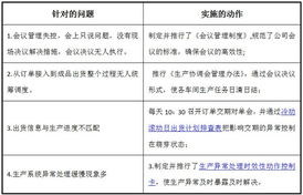 歐博企業(yè)管理咨詢 引領中國制造業(yè)管理變革的領軍者